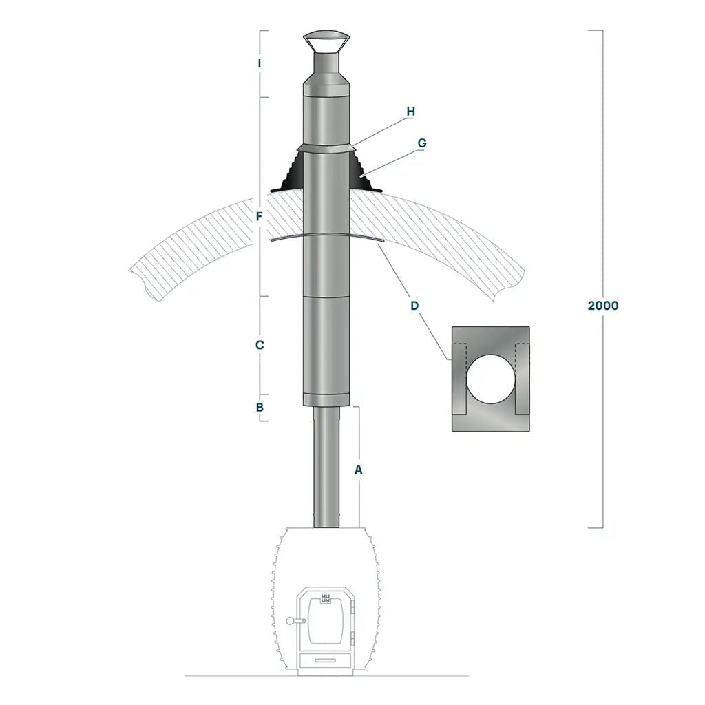 HUUM Chimney Set - For Barrel Saunas